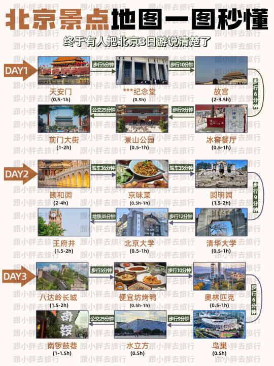 北京地圖旅游景點，探索古都的無限魅力，北京旅游攻略，古都魅力無限探索地圖景點之旅
