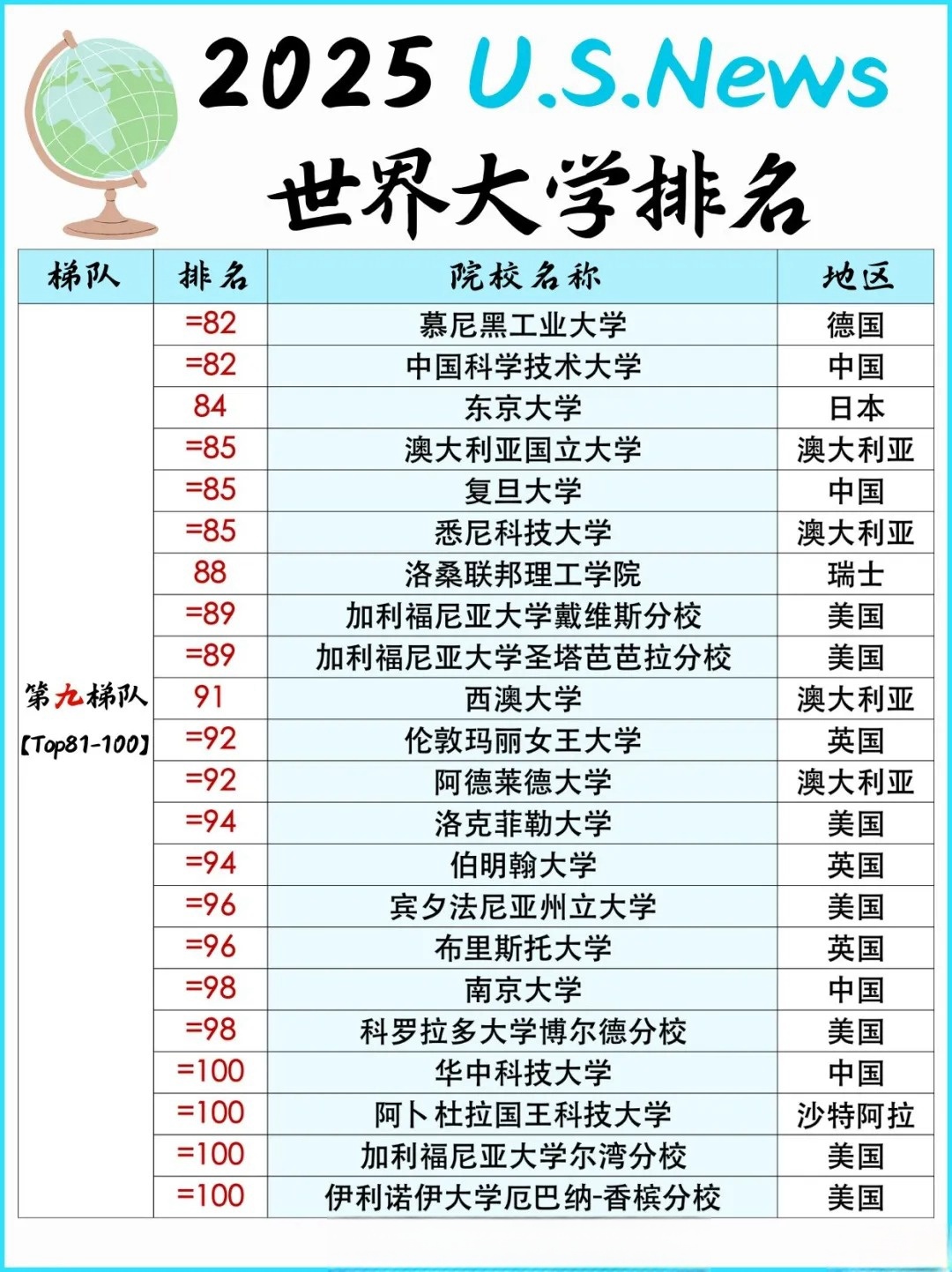 全球頂尖大學(xué)排名概覽，世界排名大學(xué)，全球頂尖大學(xué)排名概覽，世界大學(xué)排名榜單揭曉