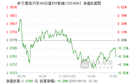 關于代碼002560凈值估值行情的全面解析，代碼002560凈值估值行情深度剖析