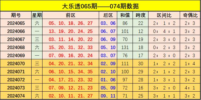 新澳門彩出號綜合走勢圖表，深度解析與預(yù)測，新澳門彩出號綜合走勢圖表深度解析及預(yù)測報告