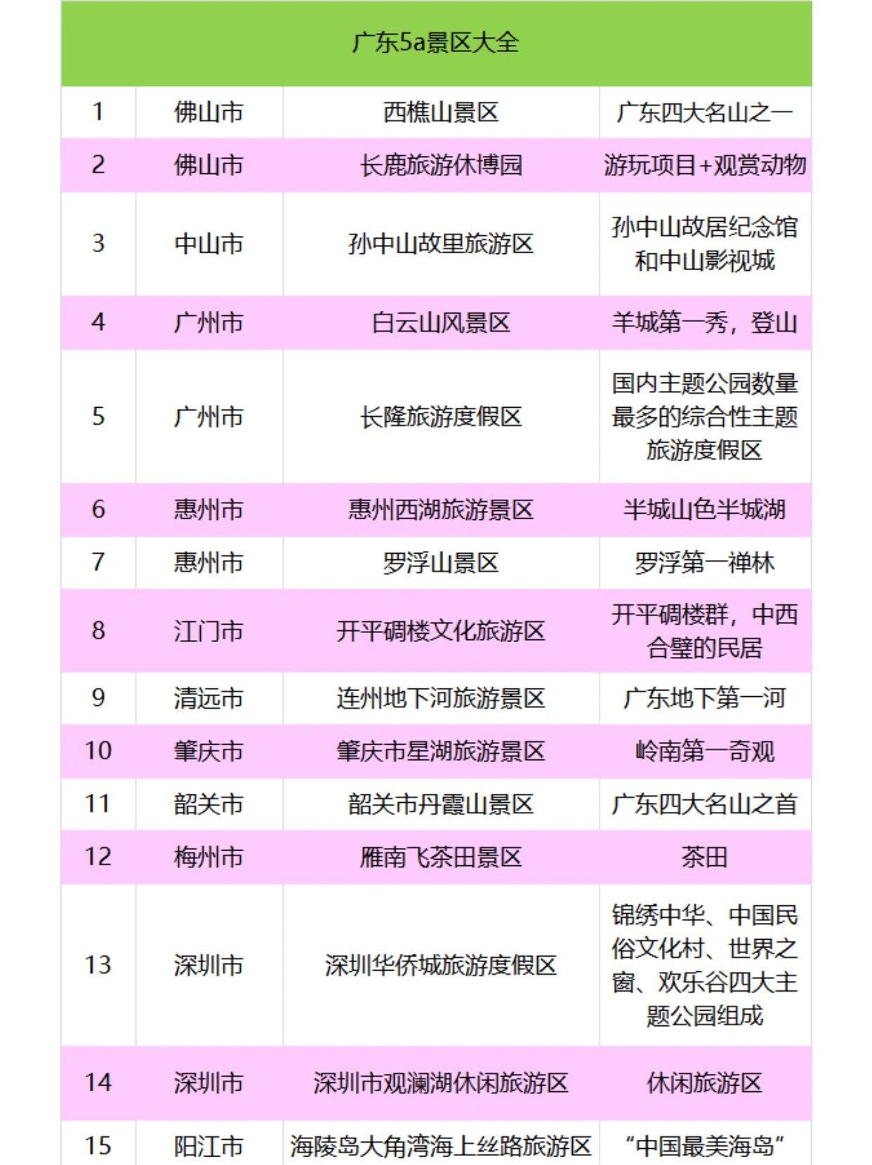 廣東省旅游景點排行榜，探索南國風(fēng)情的不二之選，廣東省旅游景點排行榜TOP榜，南國風(fēng)情必游之選