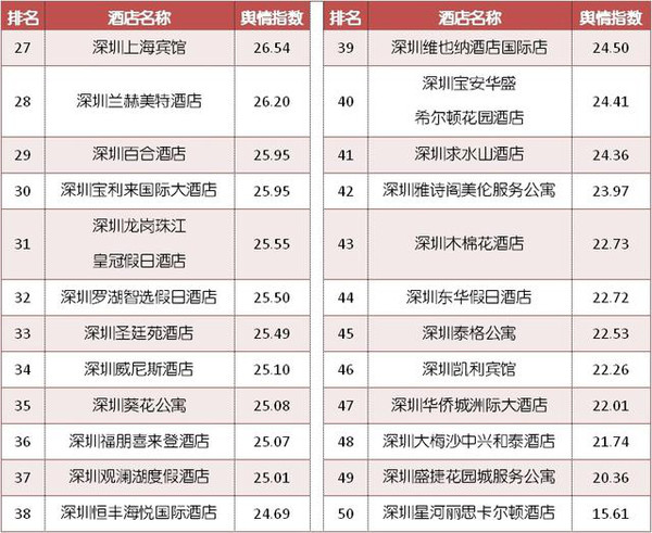 深圳酒店排名前十名，精選豪華住宿體驗，深圳十大酒店排名，豪華住宿精選體驗