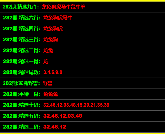 管家最準一碼一肖，揭秘精準預測背后的秘密，實現(xiàn)100%成功率，揭秘精準預測管家一碼一肖背后的秘密，實現(xiàn)成功率高達百分之百的預測奇跡