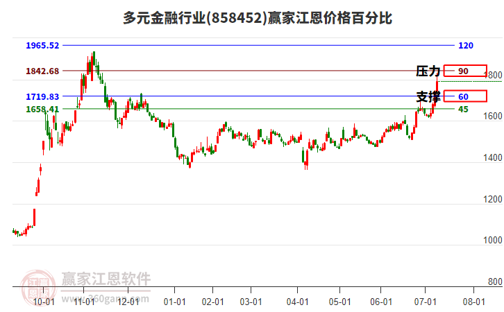 關(guān)于股票行情分析，探索600876股票的動態(tài)與前景展望，股票行情分析，探索600876股票動態(tài)與未來展望