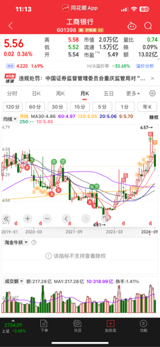 探索601398股吧的獨特魅力與機遇，揭秘601398股吧，獨特魅力與無限機遇
