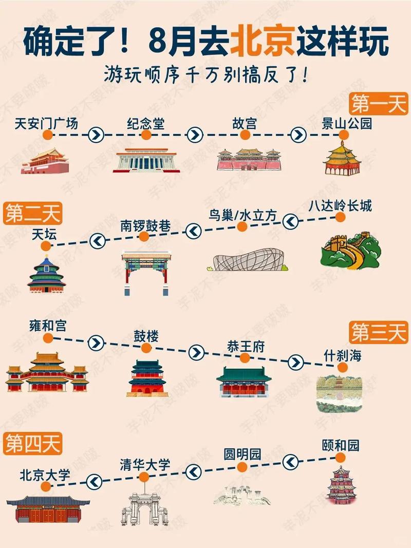 北京5日游最佳方案，自助探索古都的魅力，北京自助游攻略，五日深度游，探尋古都魅力