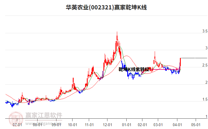 關(guān)于華英農(nóng)業(yè)股吧的深度解析——聚焦002321股票的獨(dú)特視角，華英農(nóng)業(yè)股吧深度解析，聚焦股票的獨(dú)特視角探討（股票代碼，002321）