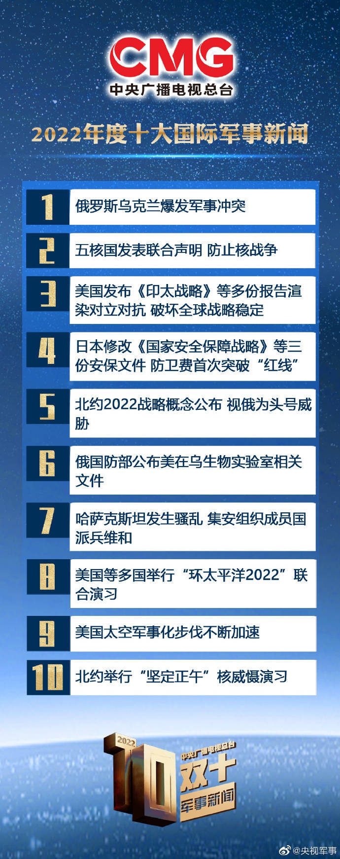 2022國(guó)際軍事熱點(diǎn)深度解析，2022國(guó)際軍事熱點(diǎn)深度解析