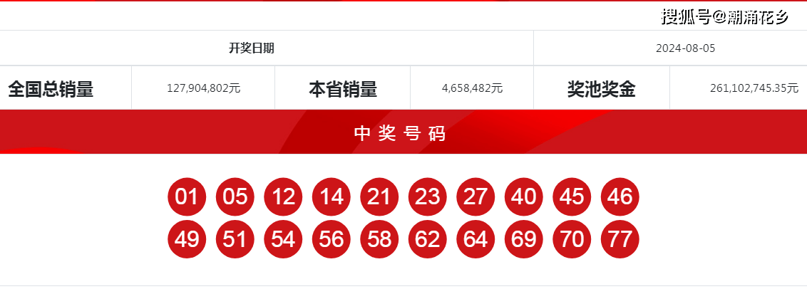 香港今晚開獎(jiǎng)結(jié)果及開獎(jiǎng)記錄全面解析，香港今晚開獎(jiǎng)結(jié)果及全面解析開獎(jiǎng)記錄