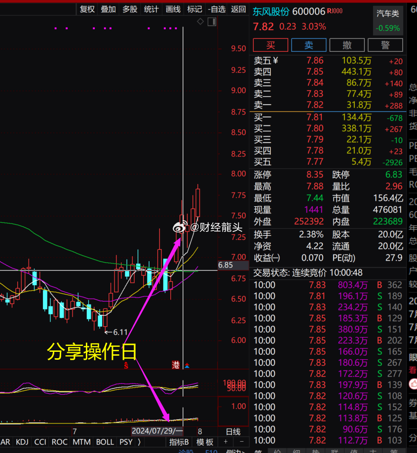 股票600616，深度解析與前景展望，股票600616深度解析與未來(lái)前景展望