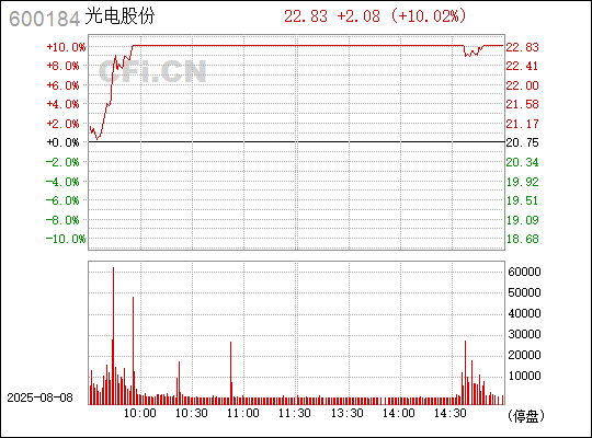 光電股份股票（股票代碼，600184）深度解析與前景展望，光電股份（股票代碼，600184）深度解析及未來(lái)前景展望