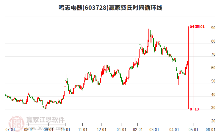 鳴志電器股票，投資潛力與市場前景分析，鳴志電器股票投資潛力與市場前景深度解析