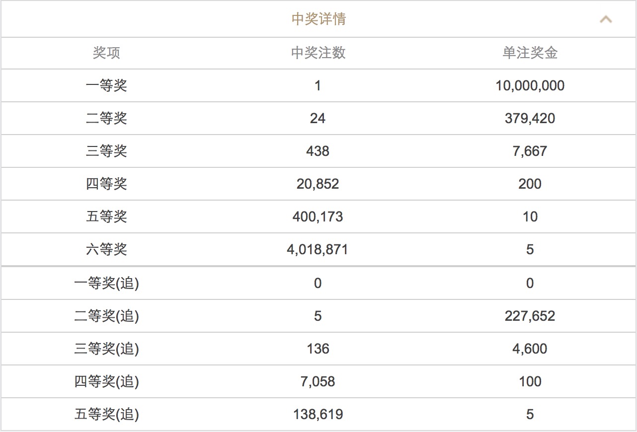 澳門六開獎結(jié)果今天開獎記錄查詢，全面解讀與實(shí)時更新，澳門今日開獎結(jié)果解讀與最新開獎記錄實(shí)時更新