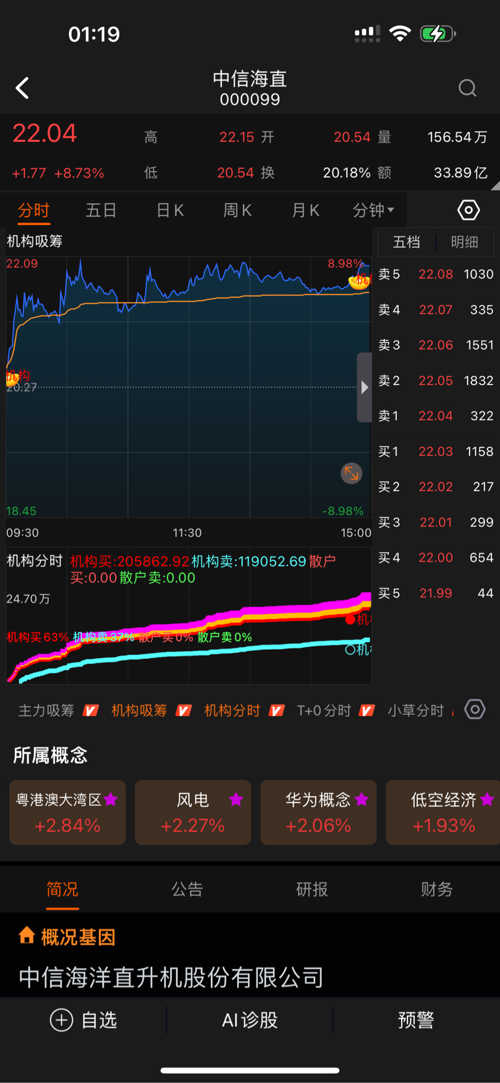 中信海直（000099）股吧深度解析，中信海直（000099）股吧全面解讀