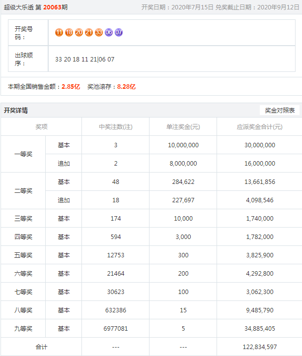 噢門六開彩開獎(jiǎng)結(jié)果2023年最新回顧與解析，澳門六開彩開獎(jiǎng)結(jié)果回顧與解析，2023年最新動(dòng)態(tài)