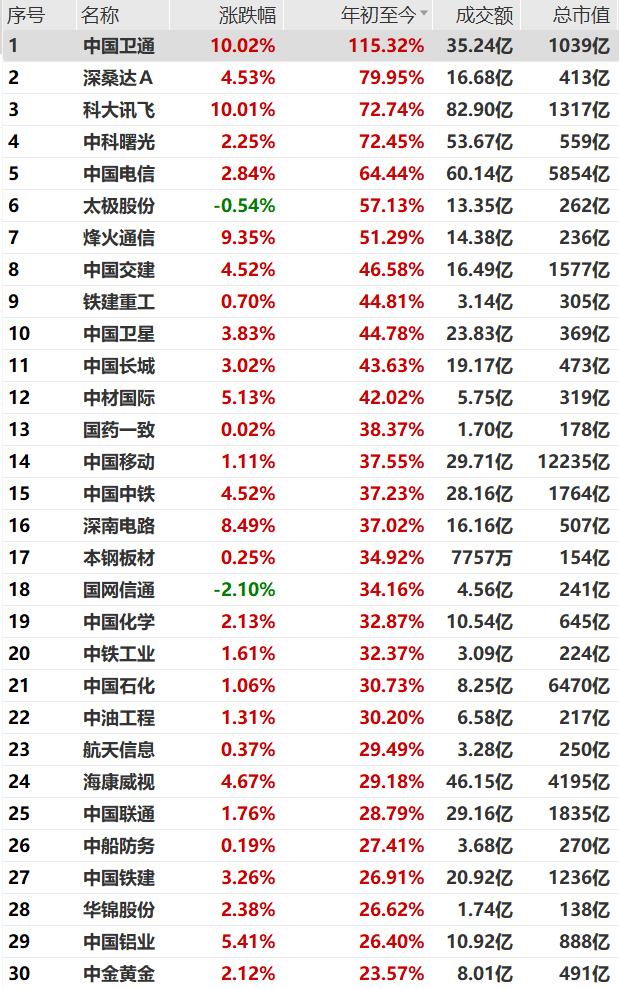 中國衛(wèi)通股票行情深度解析，中國衛(wèi)通股票行情全面解析