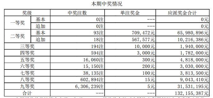 新澳門開獎結(jié)果2025開獎記錄詳解，澳門開獎結(jié)果及最新開獎記錄深度解析