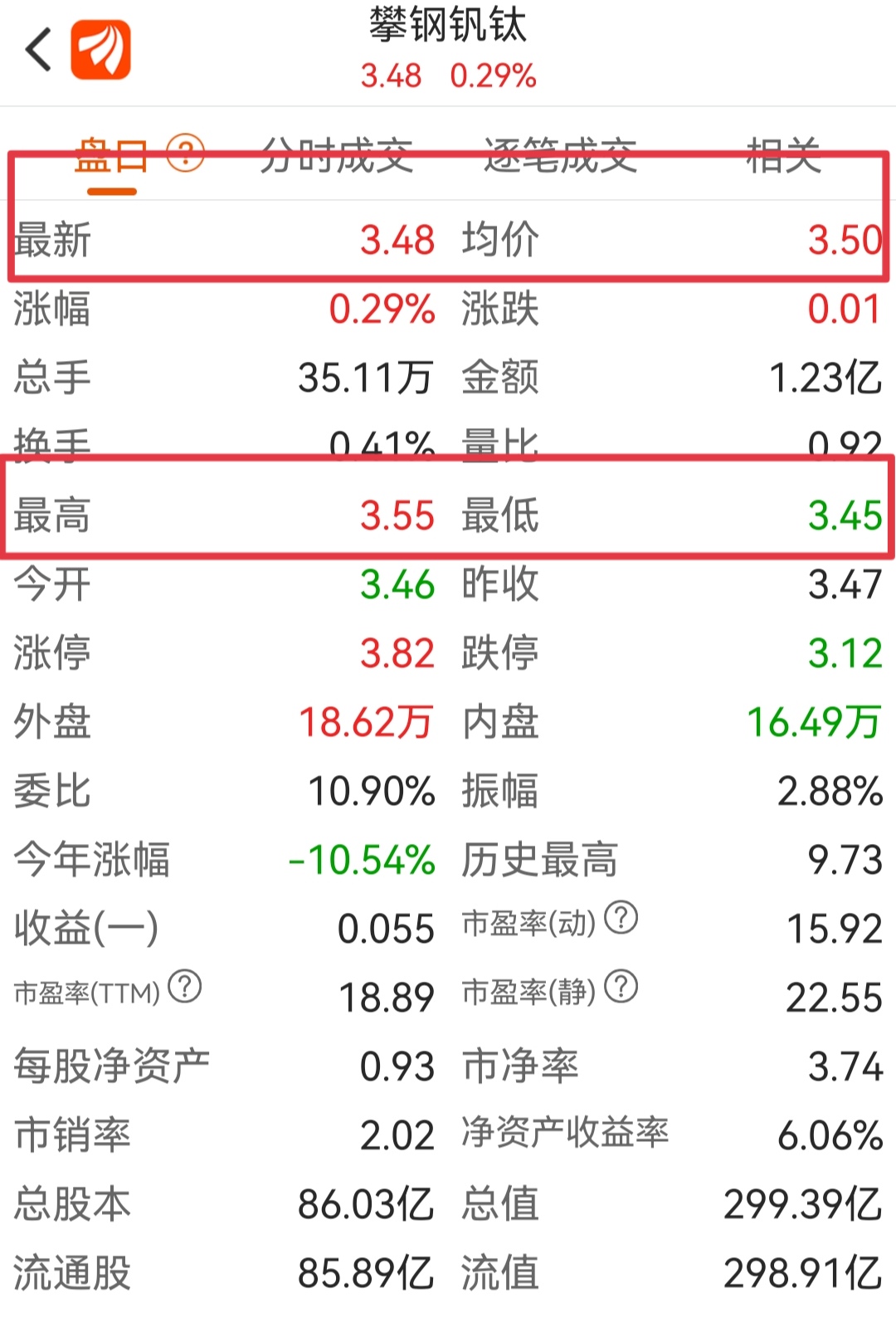 攀鋼釩鈦股票行情深度解析，攀鋼釩鈦股票行情全面解析與深度探討