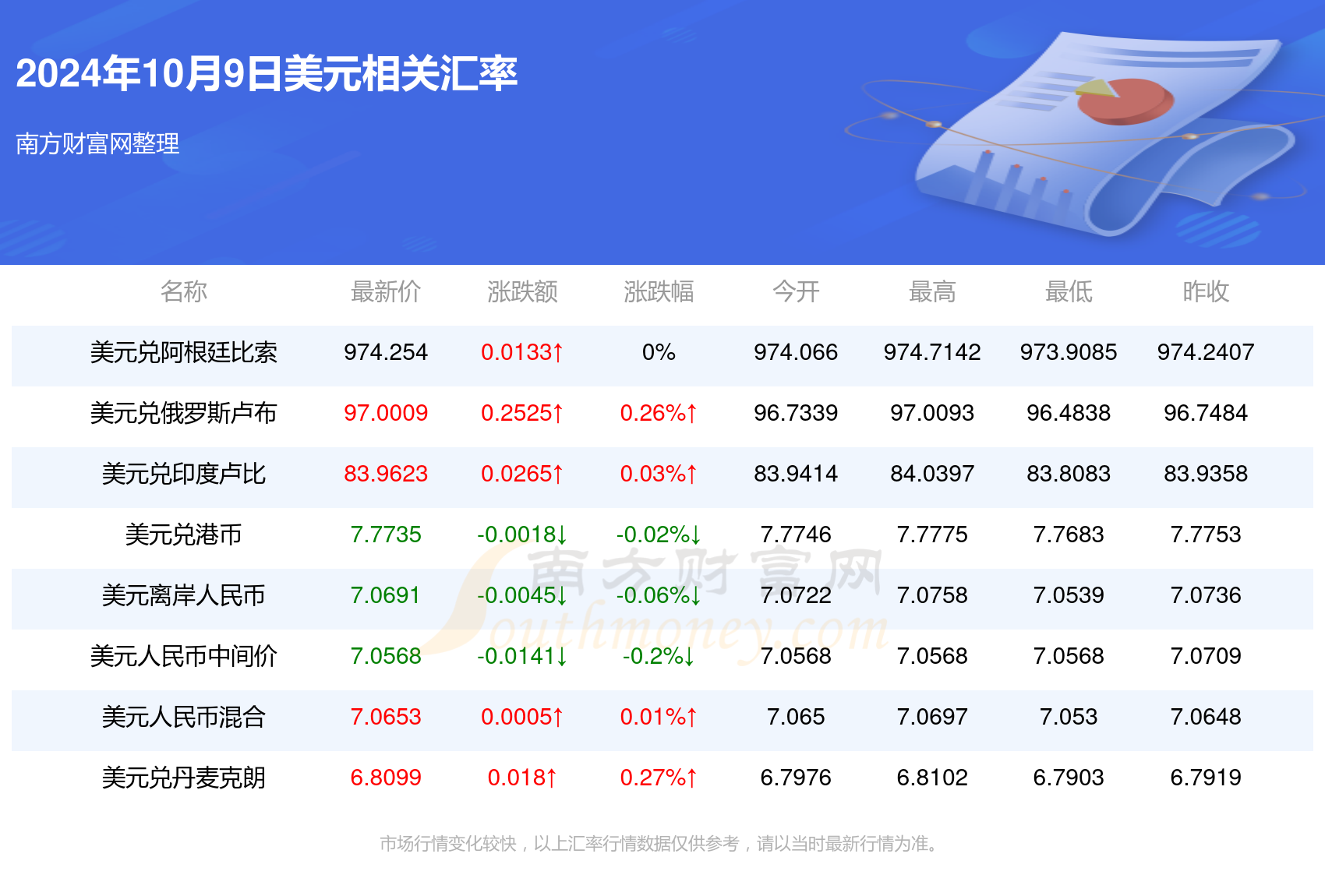 美元人民幣匯率換算，深度解析與預(yù)測(cè)，美元人民幣匯率深度解析、實(shí)時(shí)換算與未來(lái)趨勢(shì)預(yù)測(cè)