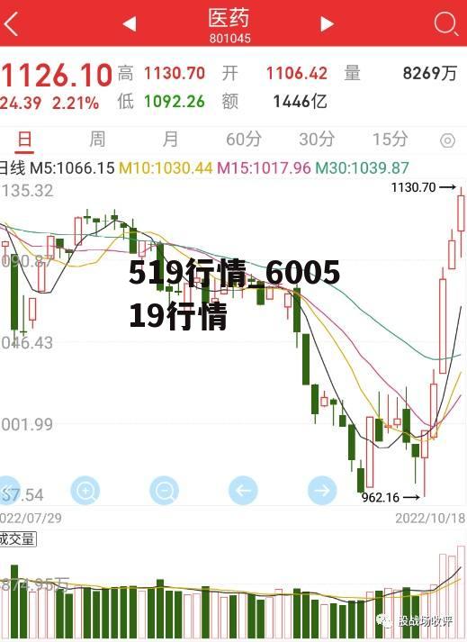 關(guān)于股票行情分析，601156股票的全面解讀，股票行情深度解析，全面解讀601156股票走勢與前景展望