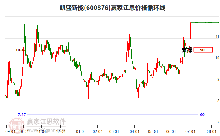 600876股票行情
