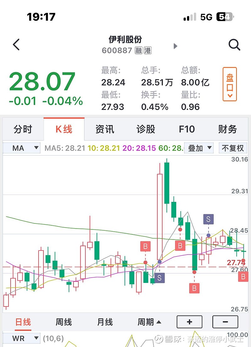600887伊利股份股