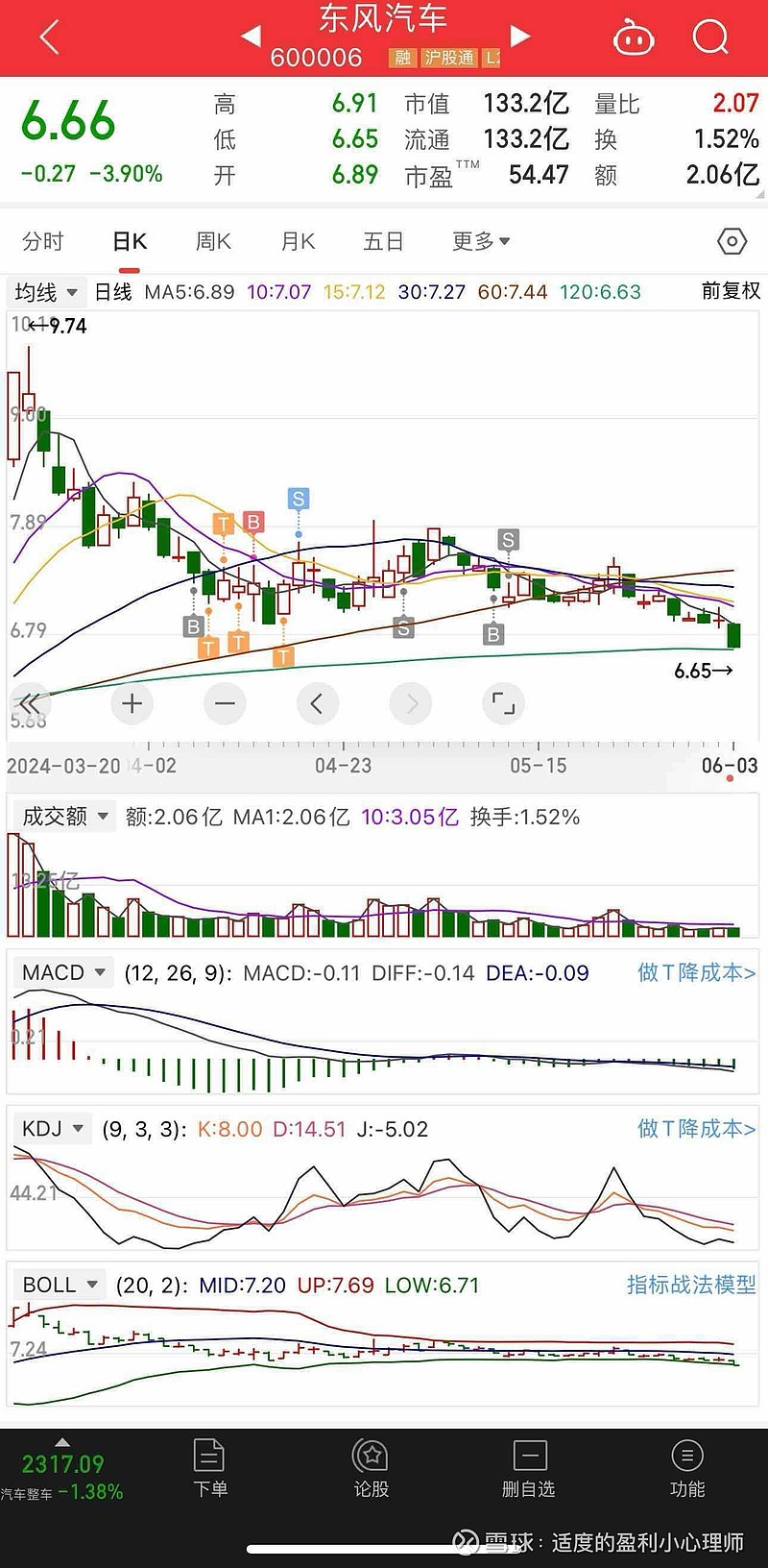 東風汽車股票行情深度解析，東風汽車股票行情全面解析