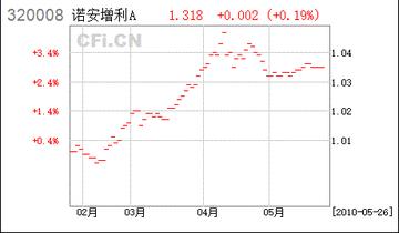 關(guān)于320003基金今天凈值的全面解析，320003基金今日凈值深度解析
