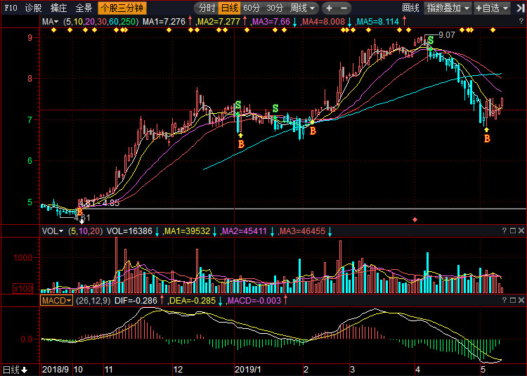 深度解析，002616股票行情及未來展望，深度解析，股票行情分析及未來展望——聚焦代碼002616