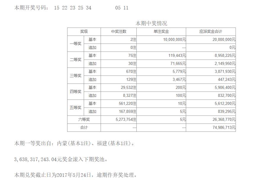 奧門六開獎號碼今晚開獎結(jié)果查詢表——全面解析與實(shí)時查詢指南，澳門六開獎號碼今晚實(shí)時開獎結(jié)果查詢表，全面解析與指南