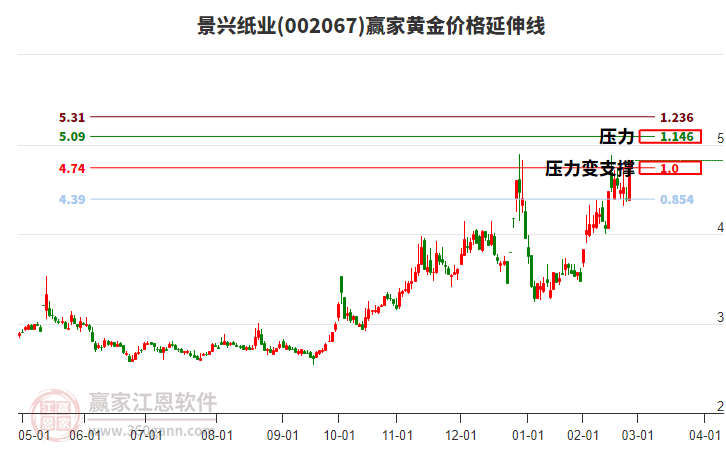 關(guān)于股票002067的全面解析，股票002067全方位深度解析