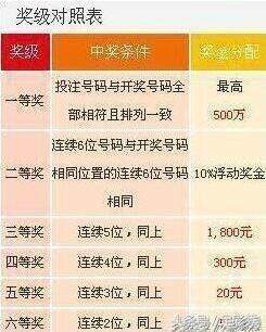 澳門六開彩開獎(jiǎng)結(jié)果2023今晚開的幾號(hào)，揭秘彩票背后的秘密，揭秘彩票背后的秘密，澳門六開彩開獎(jiǎng)結(jié)果今晚揭曉的號(hào)碼是幾號(hào)？
