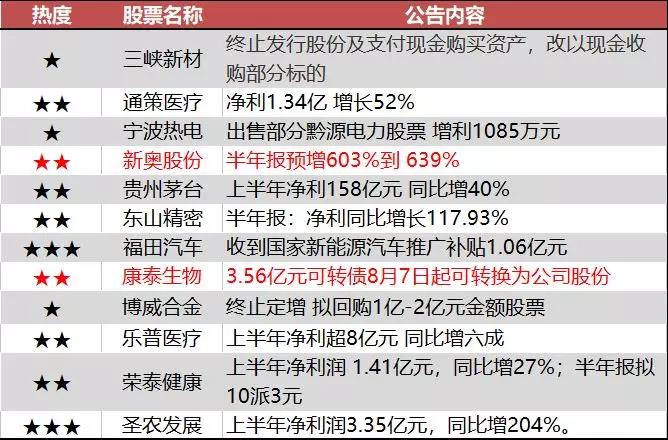 數(shù)字組合7777788888的秘密