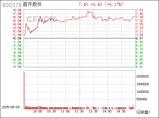 首開股份股票（股票代碼，600376）深度解析，首開股份股票（股票代碼600376）全面深度解析