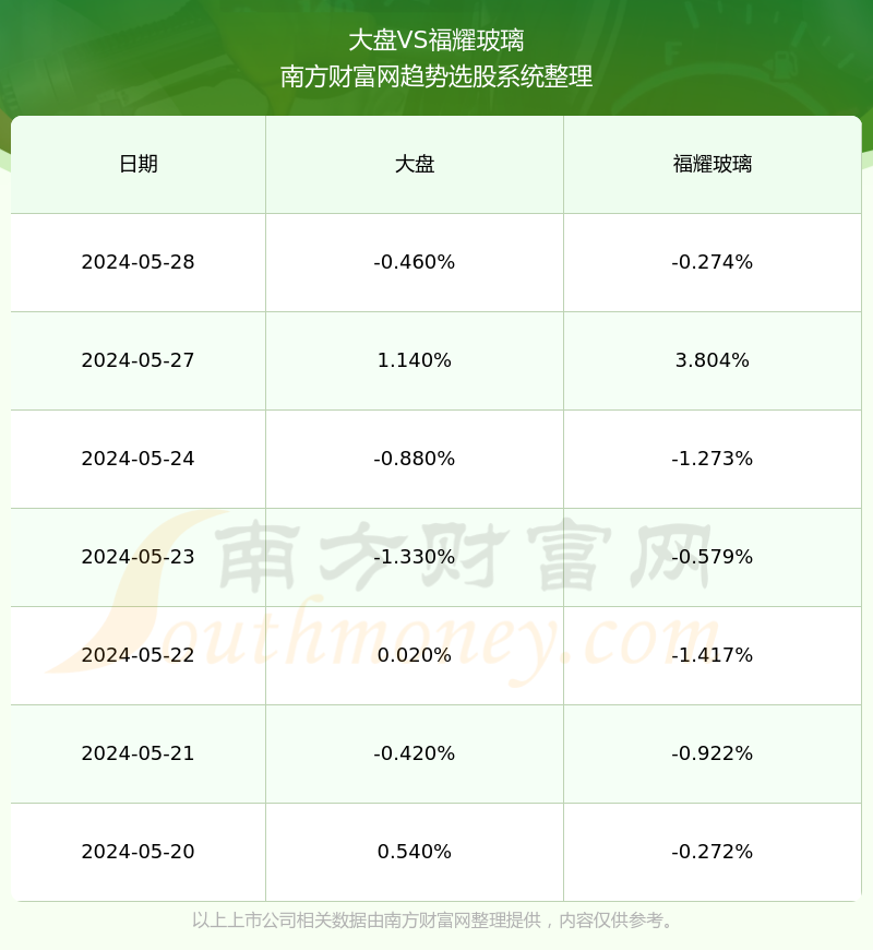 關于股票行情分析，探索600660股票的動態(tài)與前景展望，股票行情分析，探索代碼600660股票的動態(tài)走勢與未來前景展望