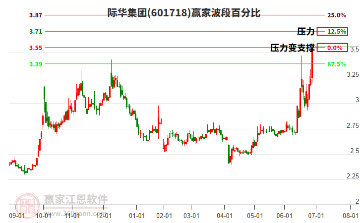 關(guān)于股票行情分析，601718股票的動(dòng)態(tài)與前景展望，股票行情解析，聚焦601718股票動(dòng)態(tài)及前景展望