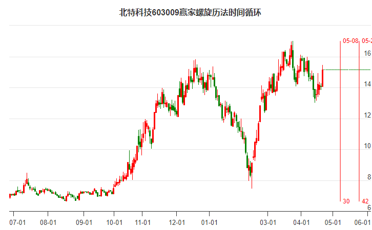 北特科技股票，深度解析與前景展望，北特科技股票深度解析及前景展望