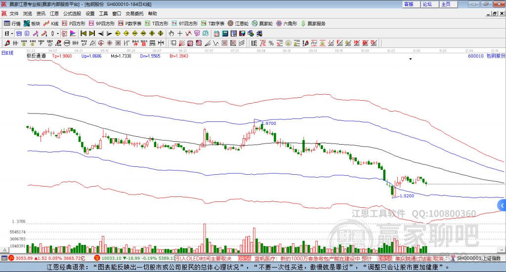 包頭鋼鐵股票，深度解析與投資前景展望，包頭鋼鐵股票深度剖析與投資前景展望