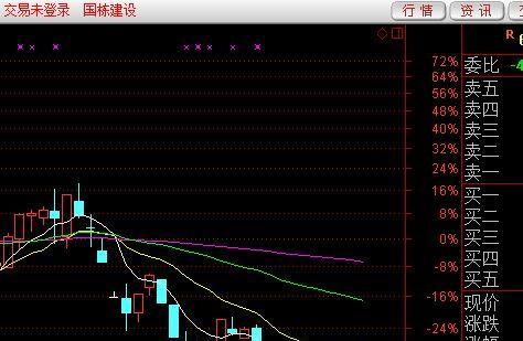 關(guān)于股票行情分析，探討代碼為000671的股票走勢(shì)，股票行情分析，聚焦代碼為000671的股票走勢(shì)探討