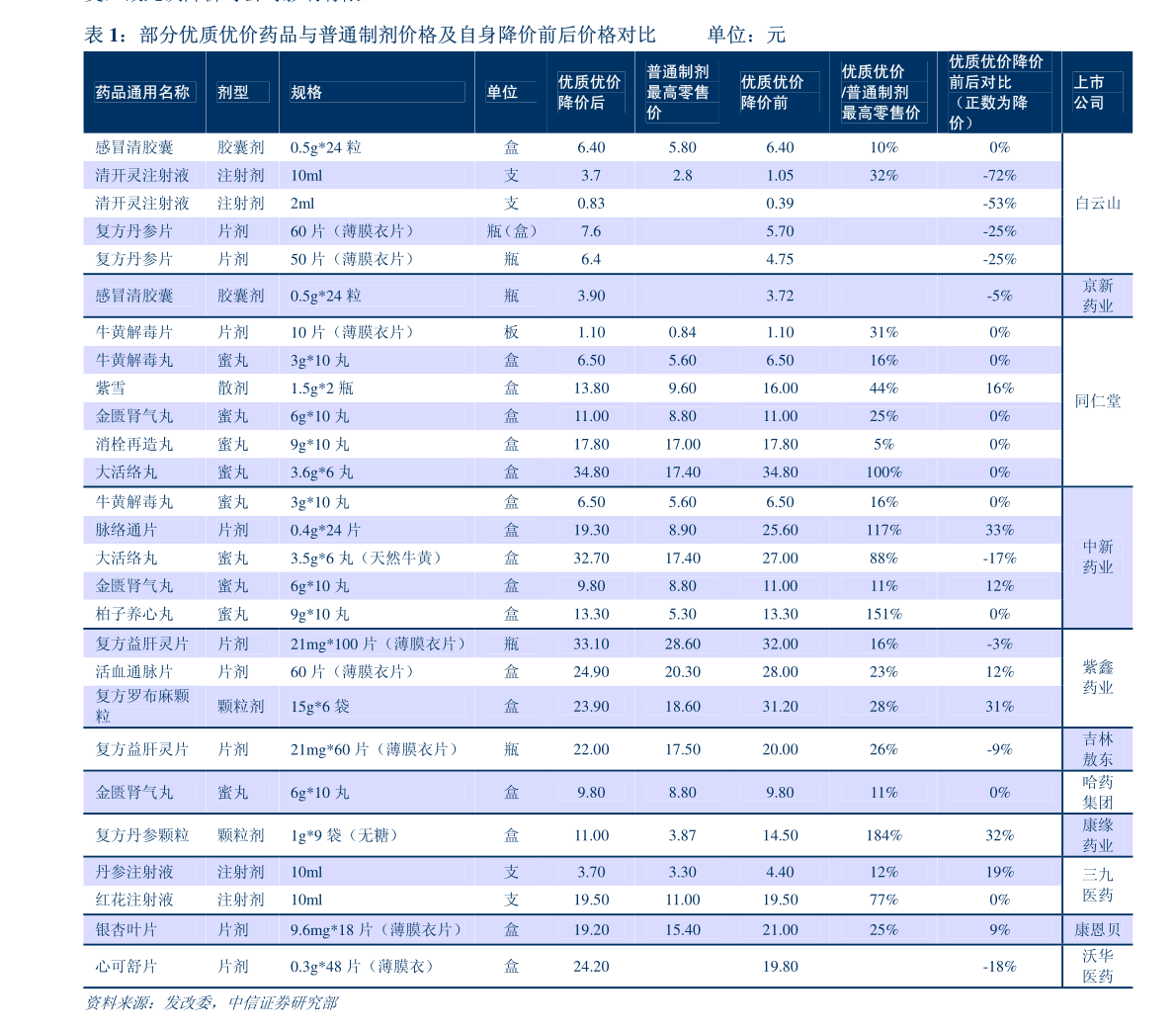 300840目標(biāo)價(jià)
