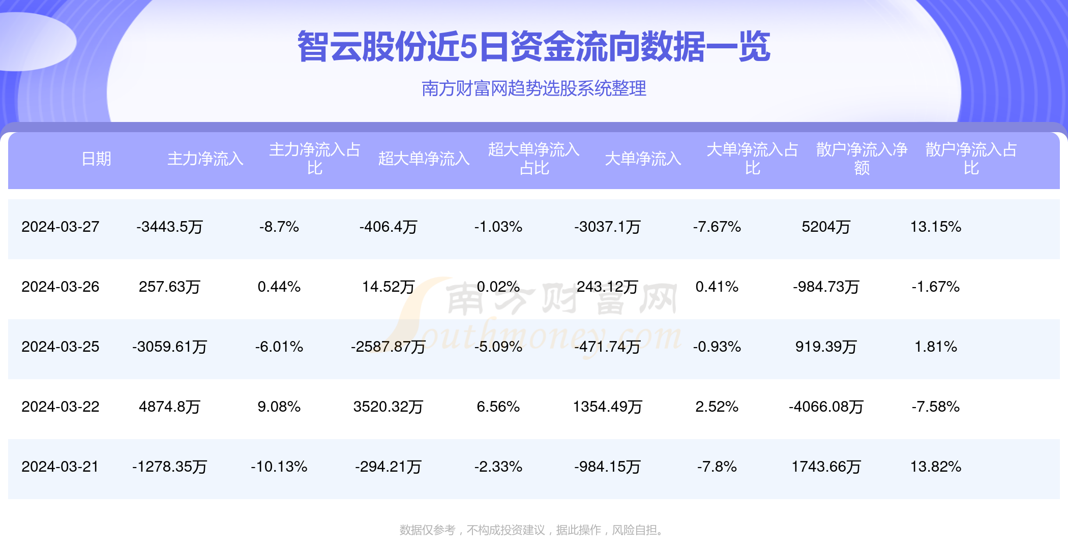 智云股份最新消息