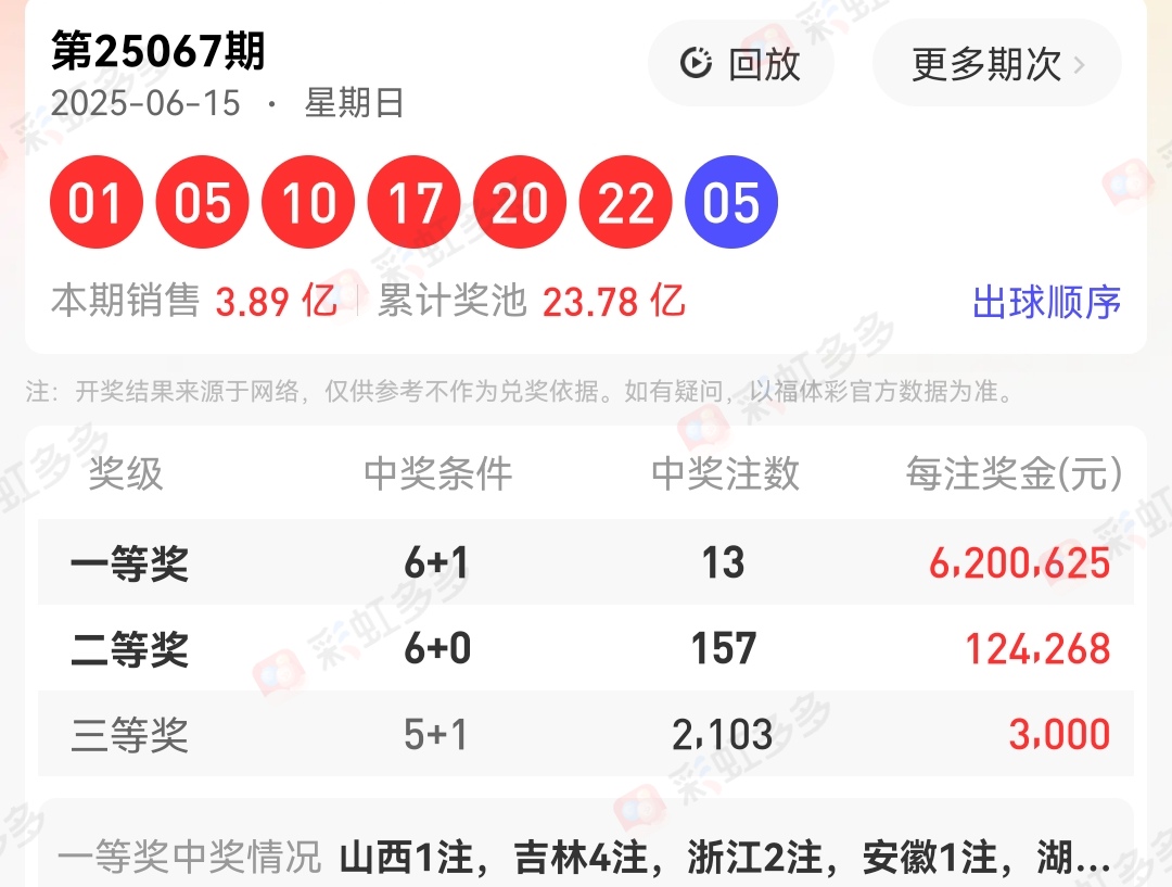 噢門六開彩開獎(jiǎng)結(jié)果2025年全面解析，澳門六開彩開獎(jiǎng)結(jié)果深度解析，展望未來(lái)至2025年