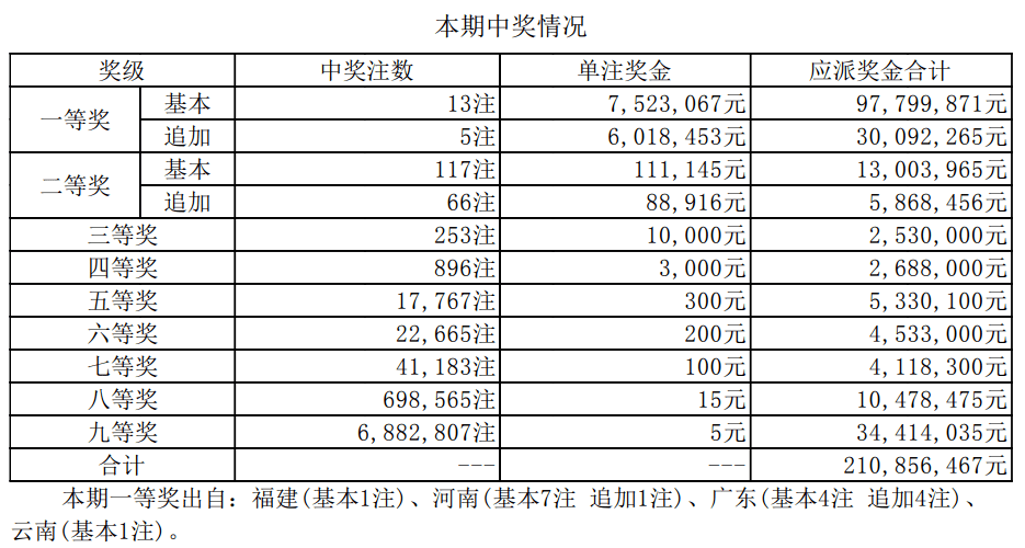 新澳門彩歷史開獎(jiǎng)結(jié)果走勢(shì)圖——深度分析與預(yù)測(cè)，澳門彩歷史開獎(jiǎng)走勢(shì)深度解析與預(yù)測(cè)報(bào)告