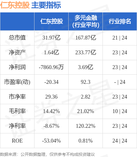 仁東控股股票行情深度解析，仁東控股股票行情全面深度解析