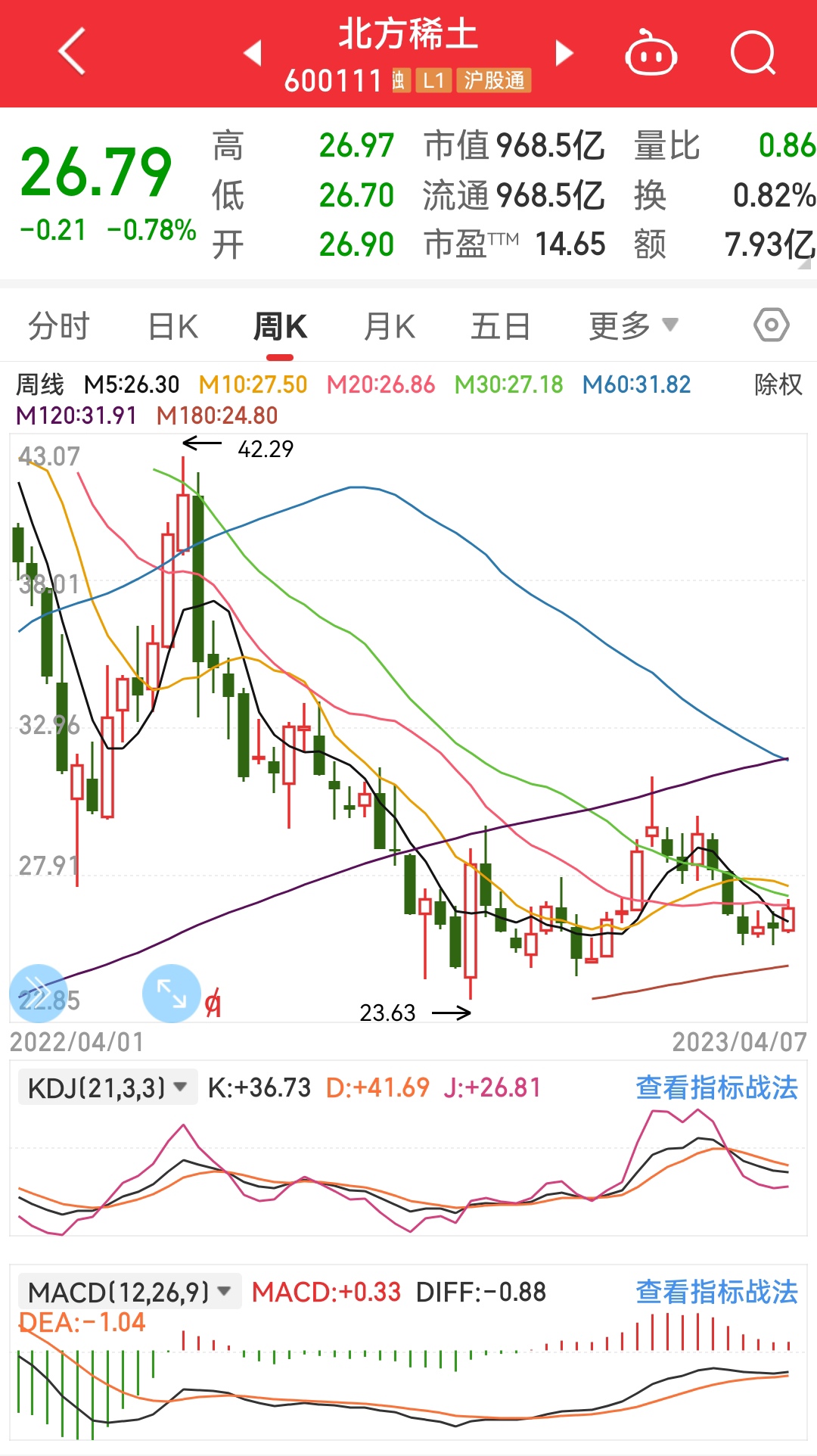 北方稀土股吧東方財富，投資潛力與前景展望，北方稀土股吧東方財富，投資潛力與前景展望分析