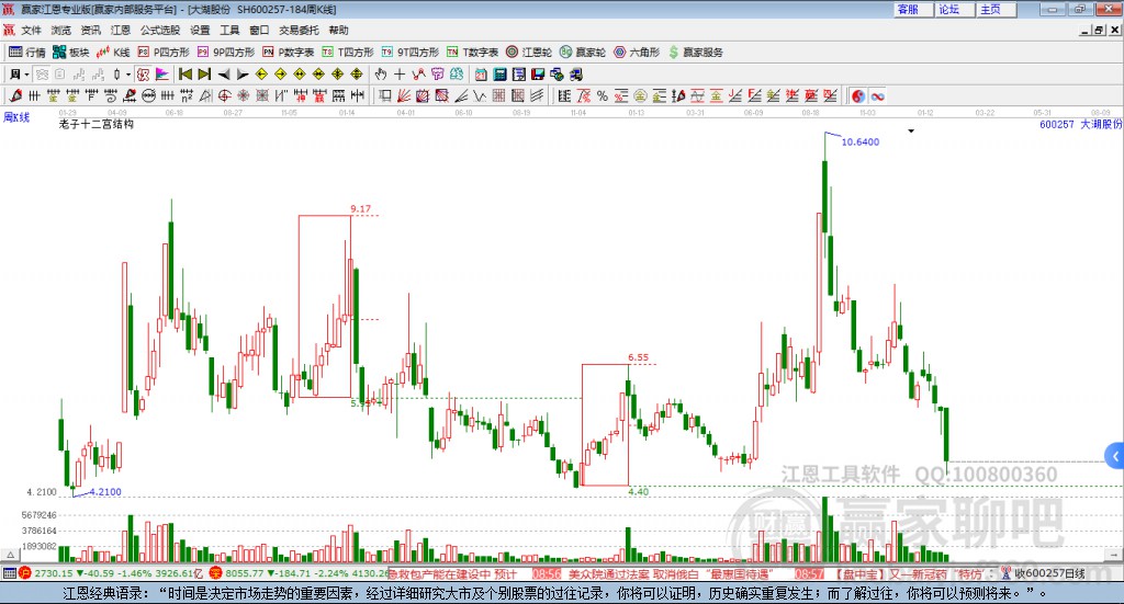 關于股票行情分析，600257股票的動態(tài)與前景展望，股票行情解析，600257股票動態(tài)及前景展望