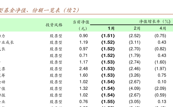 關(guān)于000209基金凈值查詢(xún)的全面解析，全面解析，關(guān)于000209基金凈值查詢(xún)?cè)斀? class=