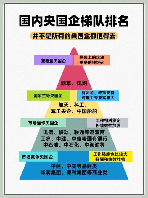 正部級央企