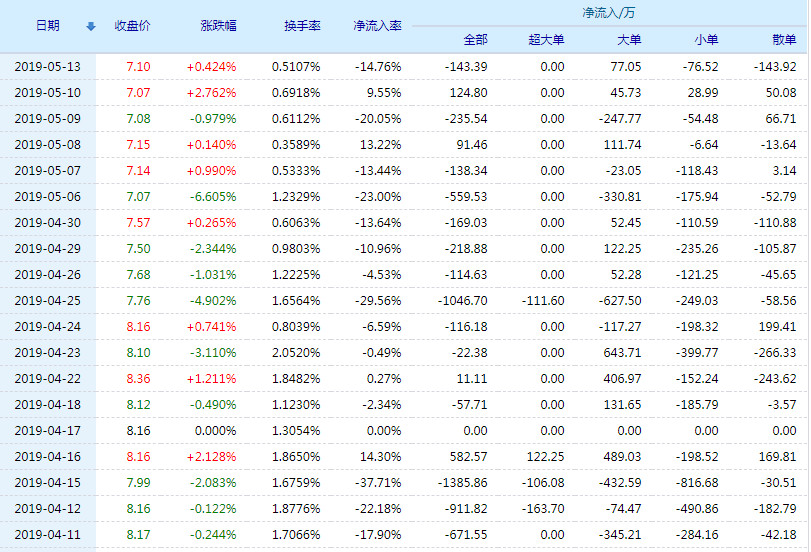 關于股票行情分析，探索002598股票的動態(tài)與前景展望，股票行情分析，探索002598股票動態(tài)與未來展望