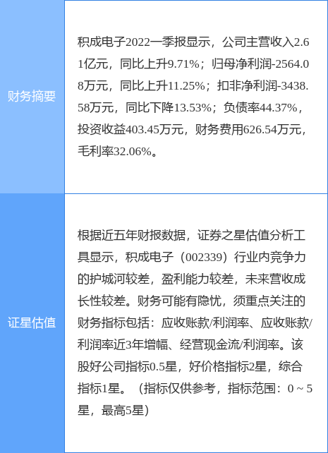 積成電子股票分析